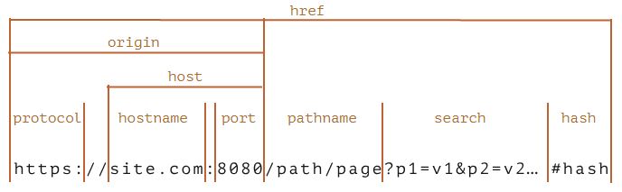 url diagram